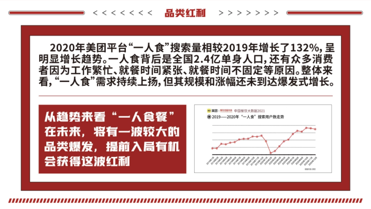 燃食集沸腾火锅鸡品牌手册_第3页