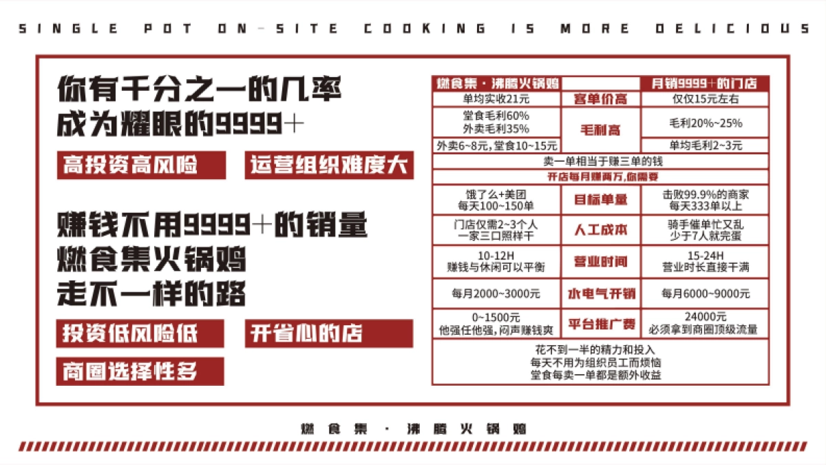 燃食集沸腾火锅鸡品牌手册_第5页