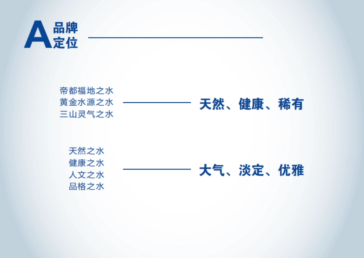 天然水品牌伏牛山泉品牌手册_第7页