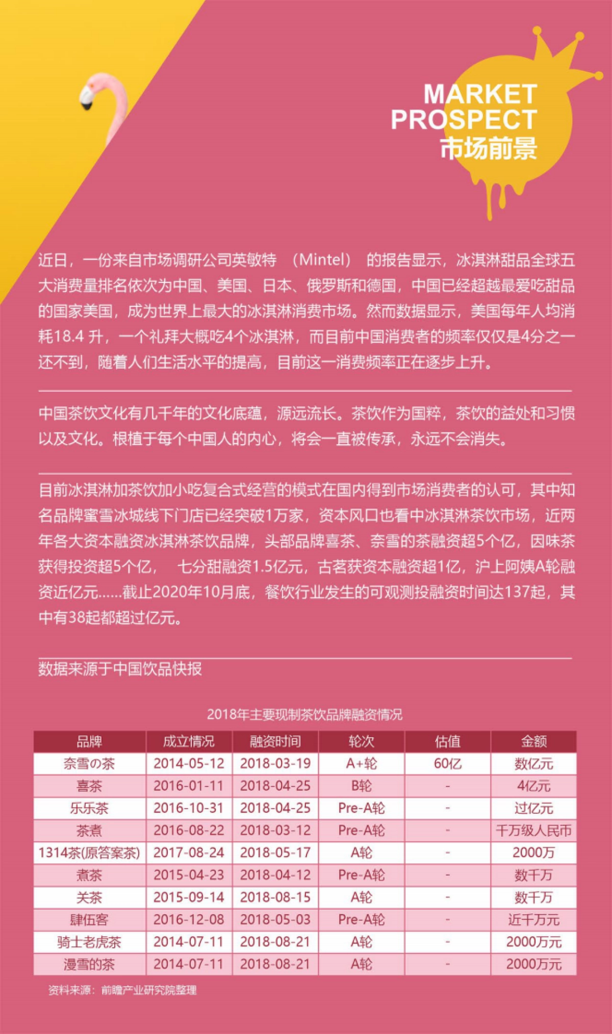 甜心安妮奶茶茶饮品牌手册_第5页