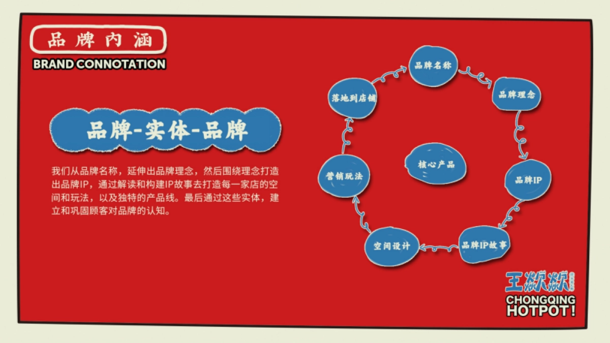 王歘歘品牌手册（定稿）_第6页