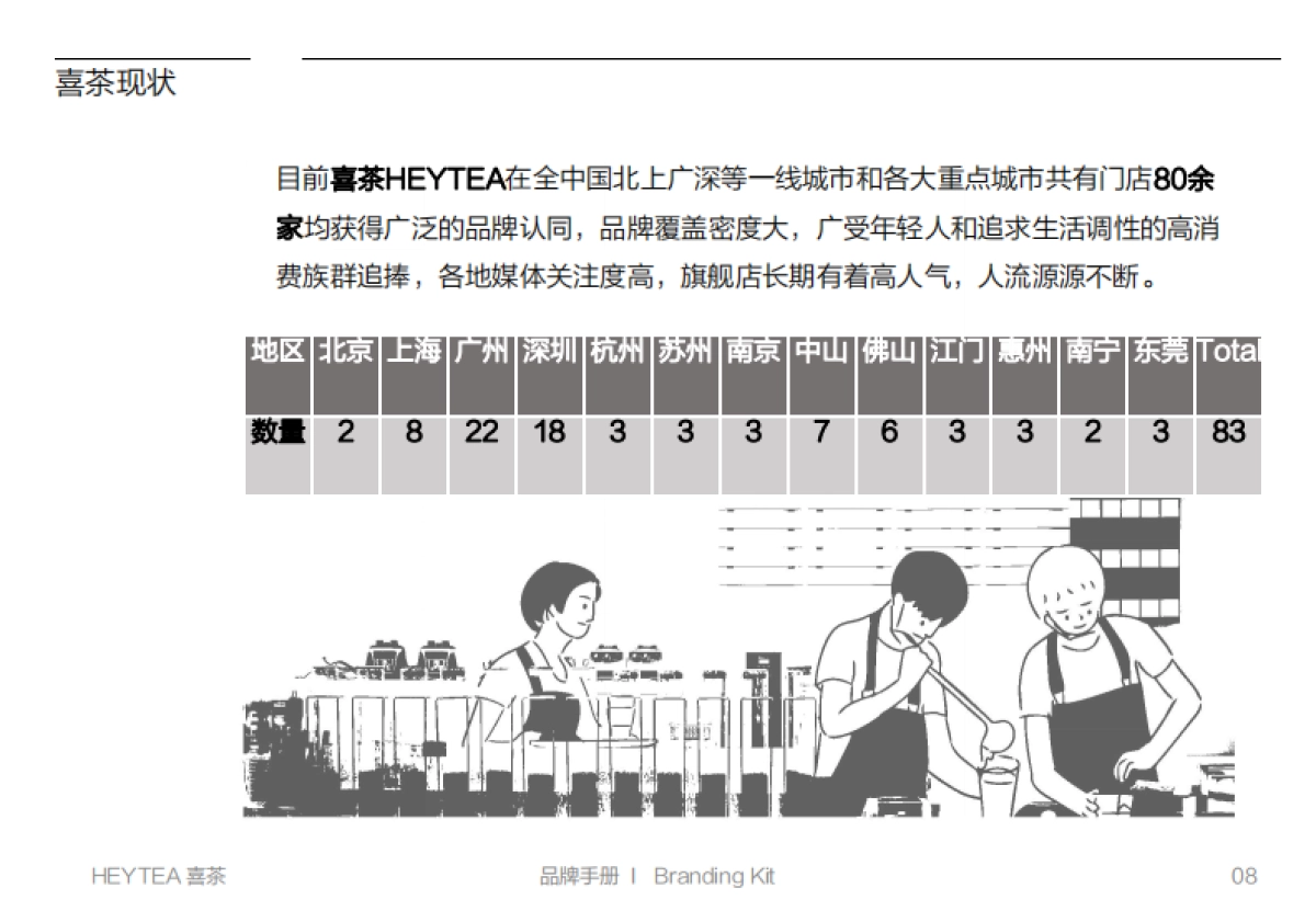 喜茶品牌手册_第10页