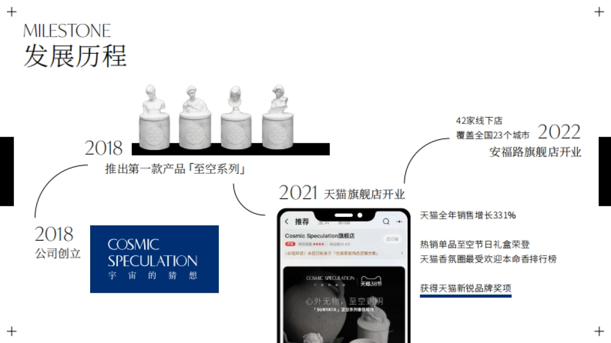 香氛品牌 宇宙的猜想品牌手册_第8页