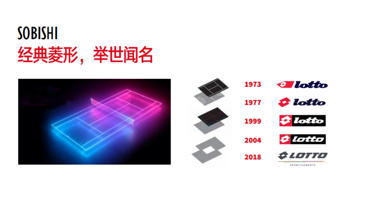 意大利LOTTO乐途运动品牌手册_第4页