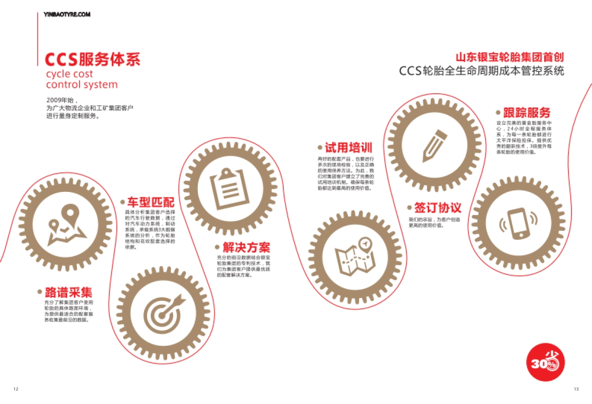 银宝轮胎集团品牌画册_第8页