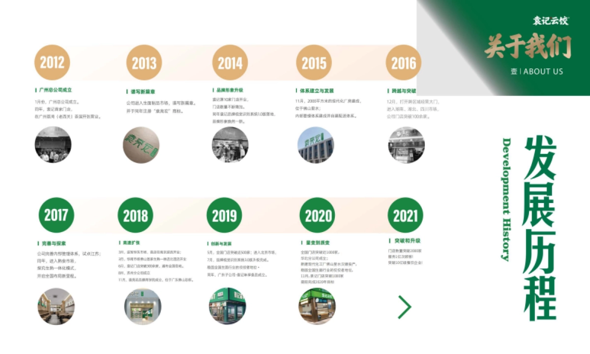 袁记云饺品牌加盟手册_第8页