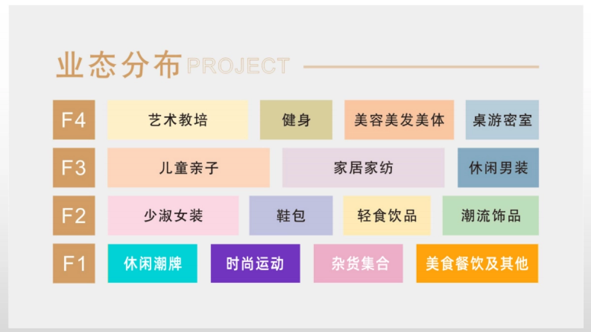 这有惠&大鲸潮街品牌手册_第10页