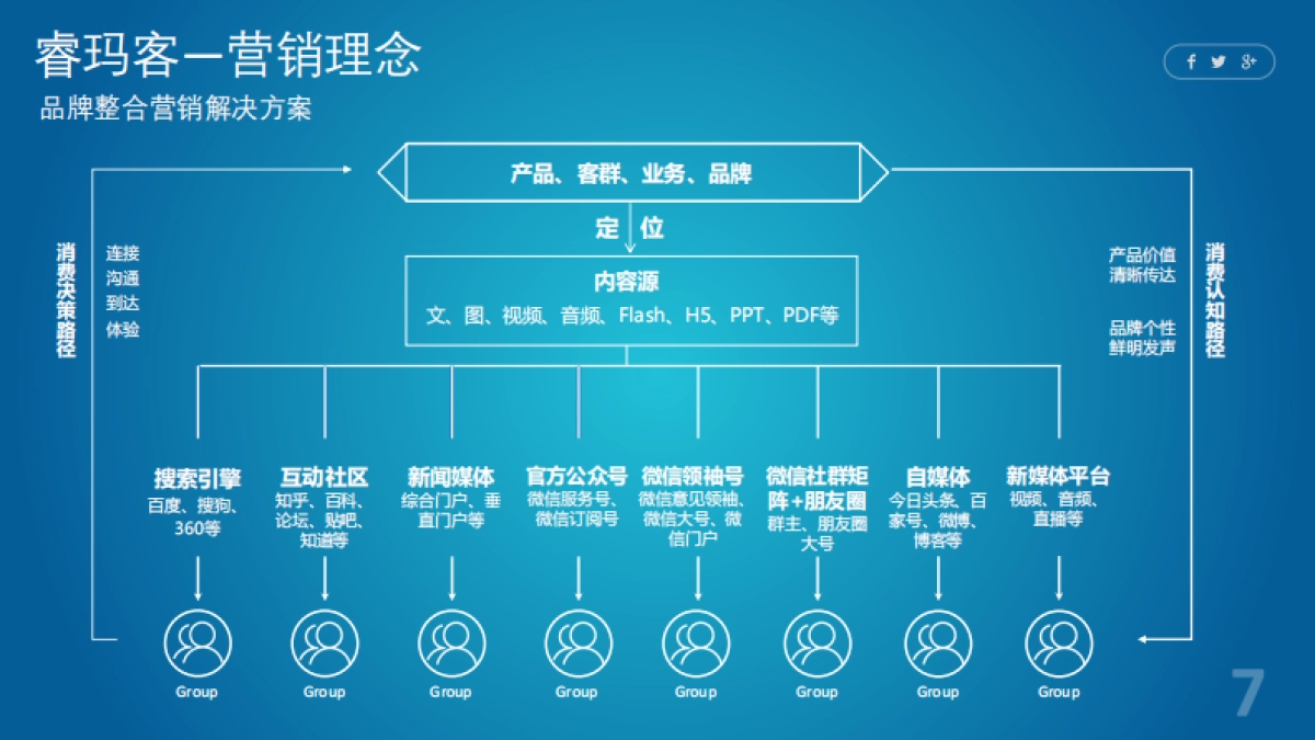 正式版-睿玛客企业画册_第7页
