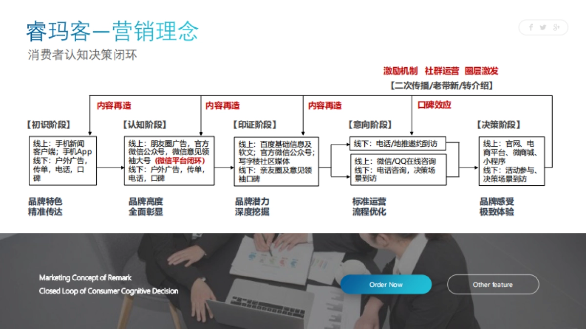 正式版-睿玛客企业画册_第8页