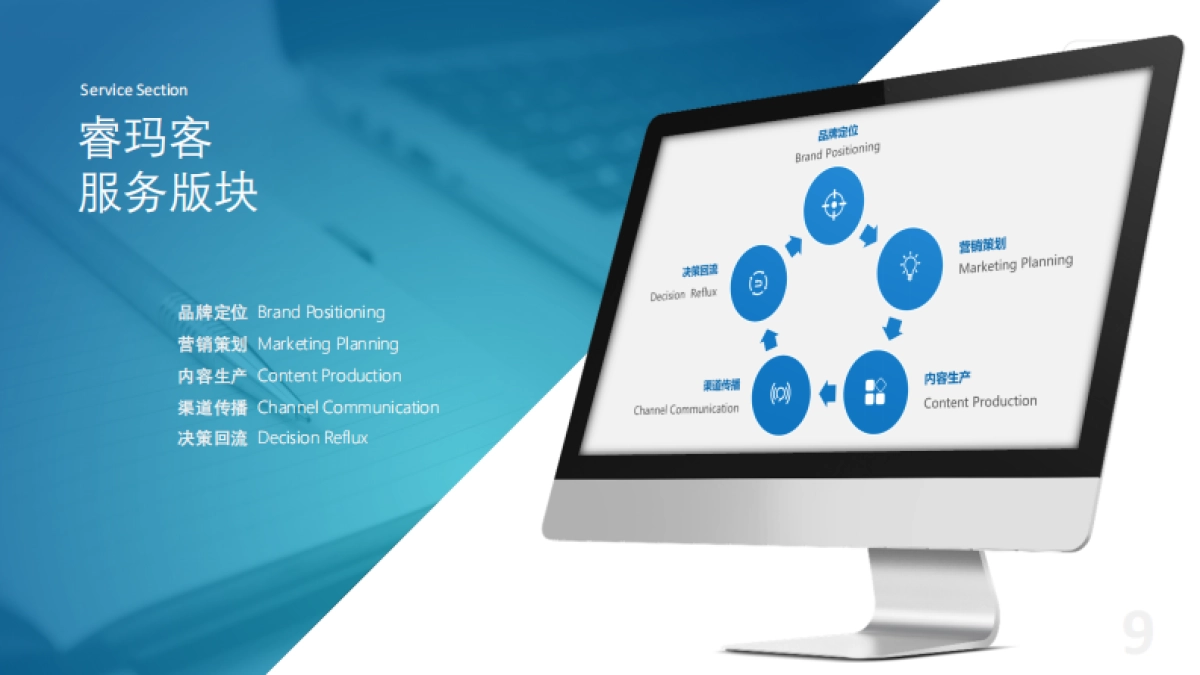 正式版-睿玛客企业画册_第9页