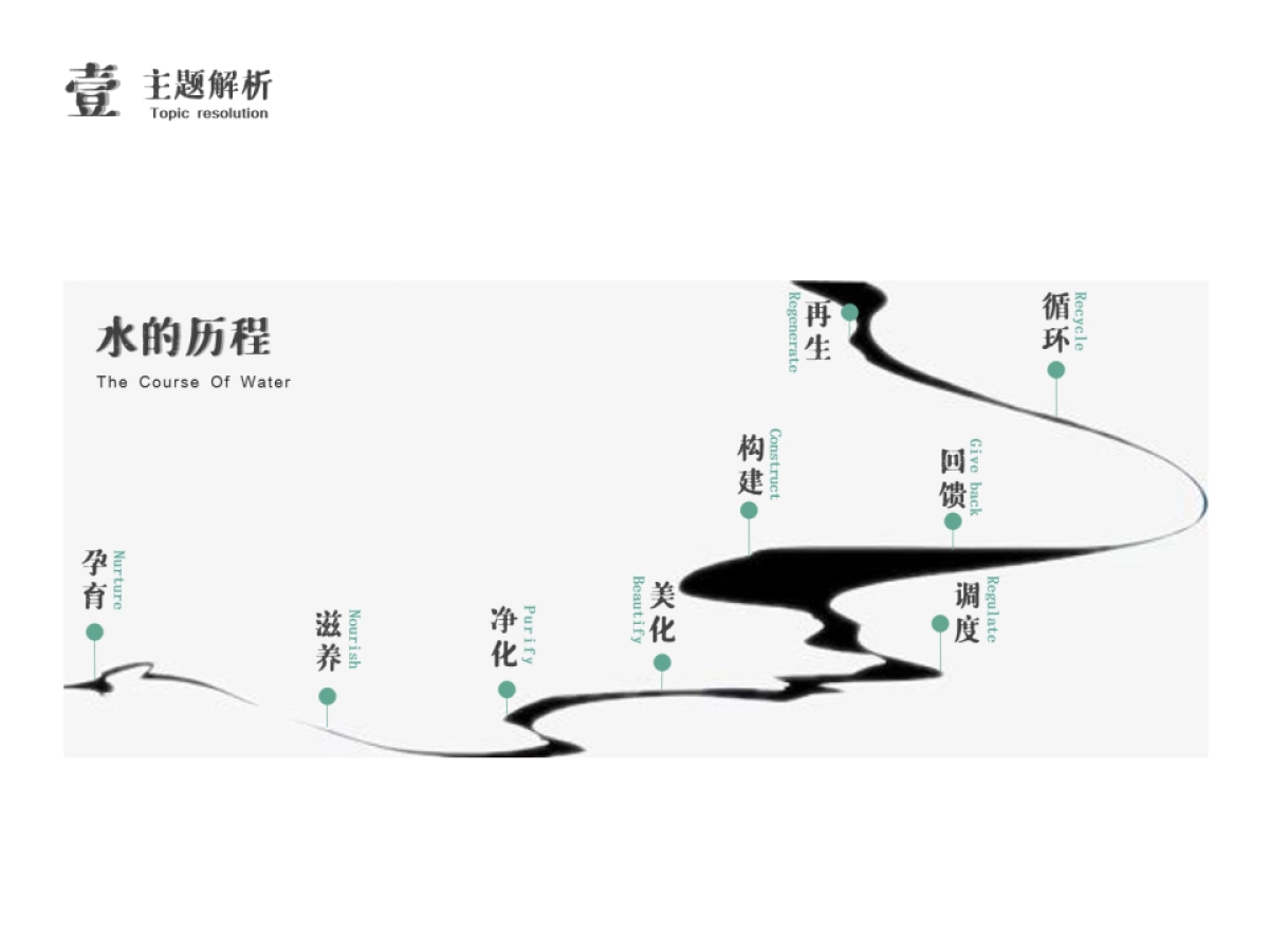 广州市水务投资集团有限公司产品画册_第7页