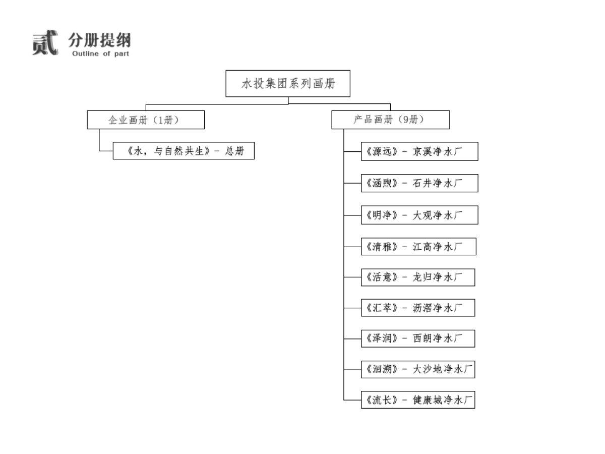 广州市水务投资集团有限公司产品画册_第9页