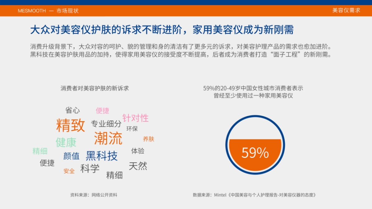 MeSmooth品牌手册_第4页