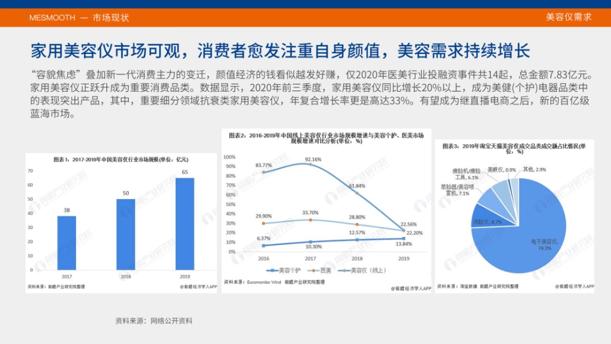 MeSmooth品牌手册_第5页