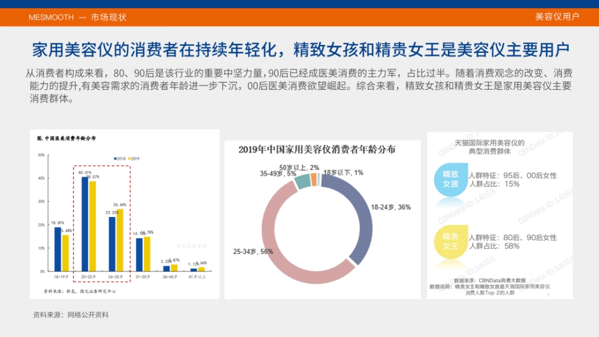 MeSmooth品牌手册_第6页