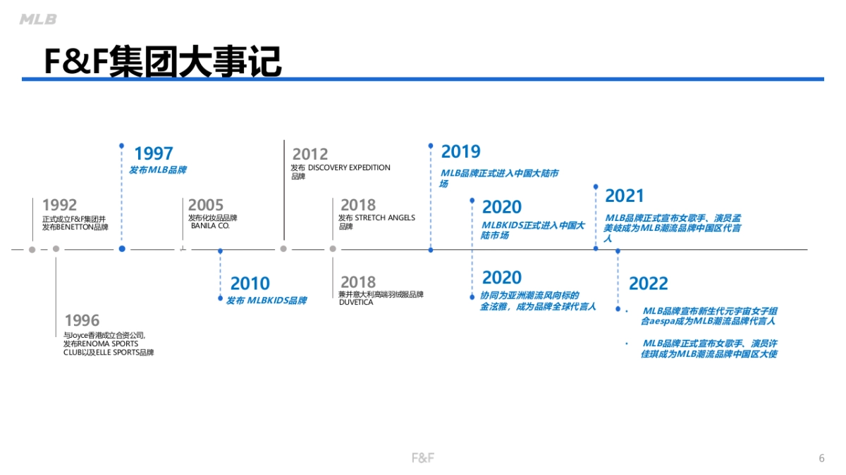 MLB品牌手册_第6页