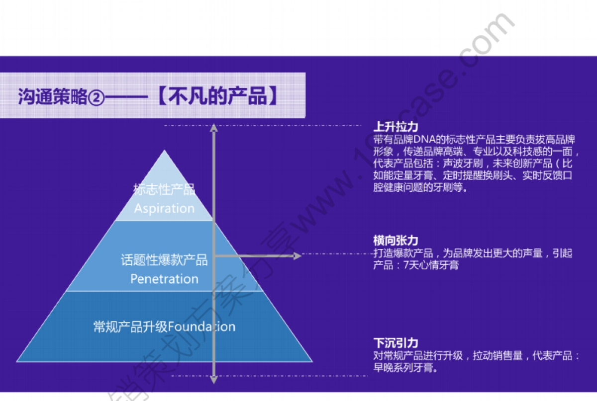 2016舒客（专业口腔护理）品牌推广策略-49P_第10页