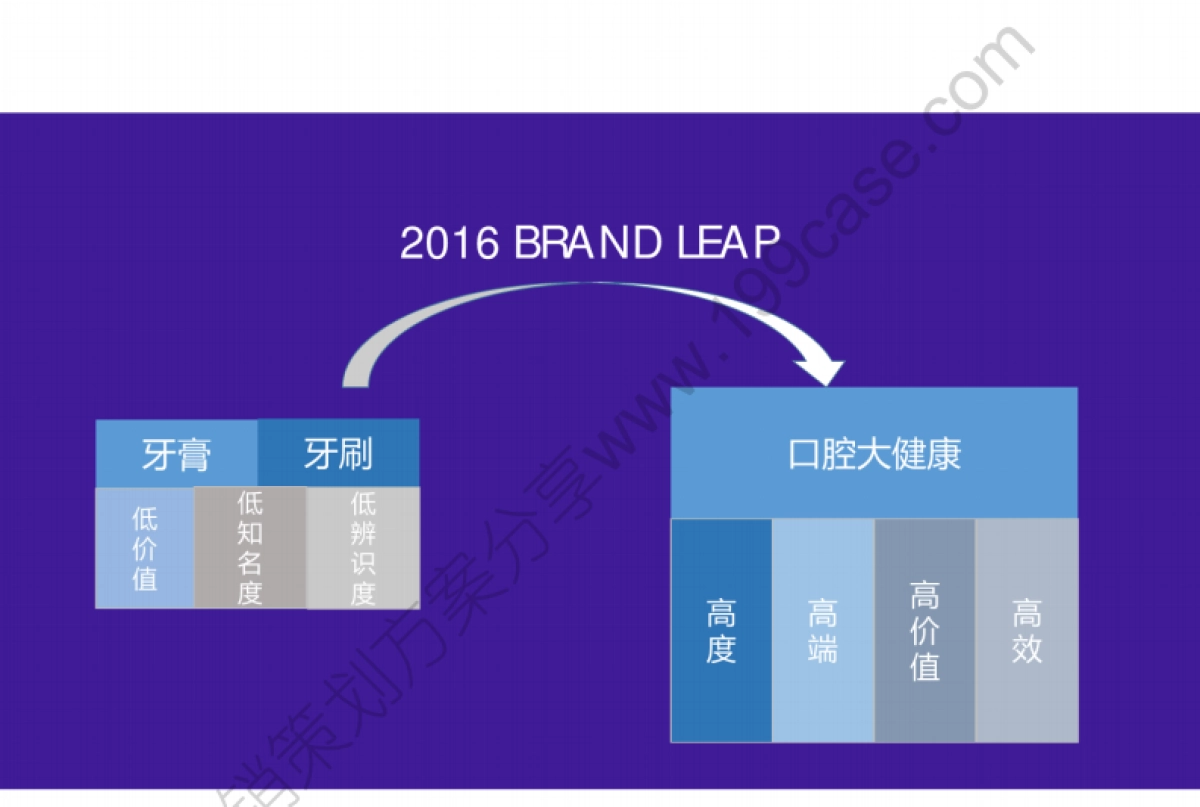 2016舒客（专业口腔护理）品牌推广策略-49P_第4页
