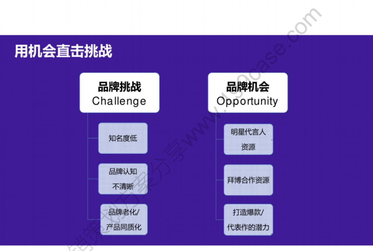 2016舒客（专业口腔护理）品牌推广策略-49P_第5页