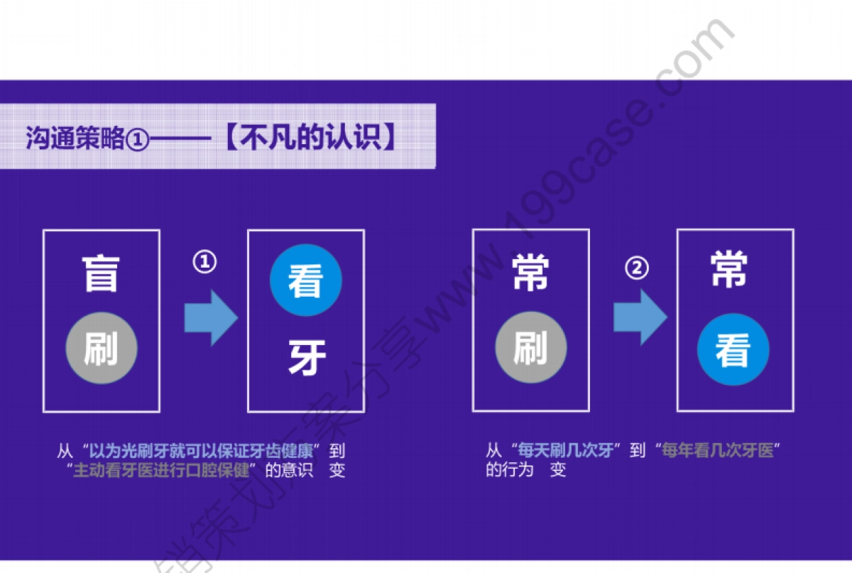 2016舒客（专业口腔护理）品牌推广策略-49P_第9页