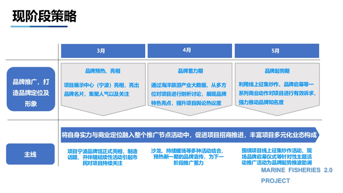2017海上渔都2.0第一季品牌推广活动策划案_第10页