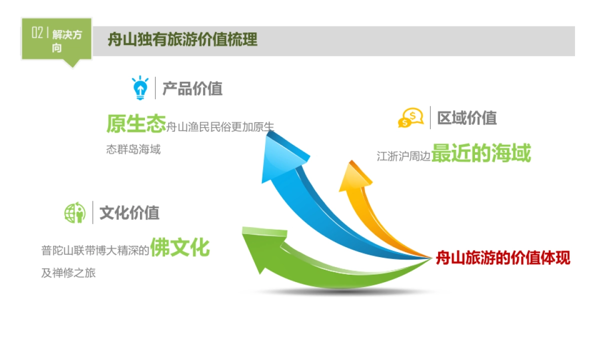 2017舟山城市旅游品牌推广活动策略_第5页