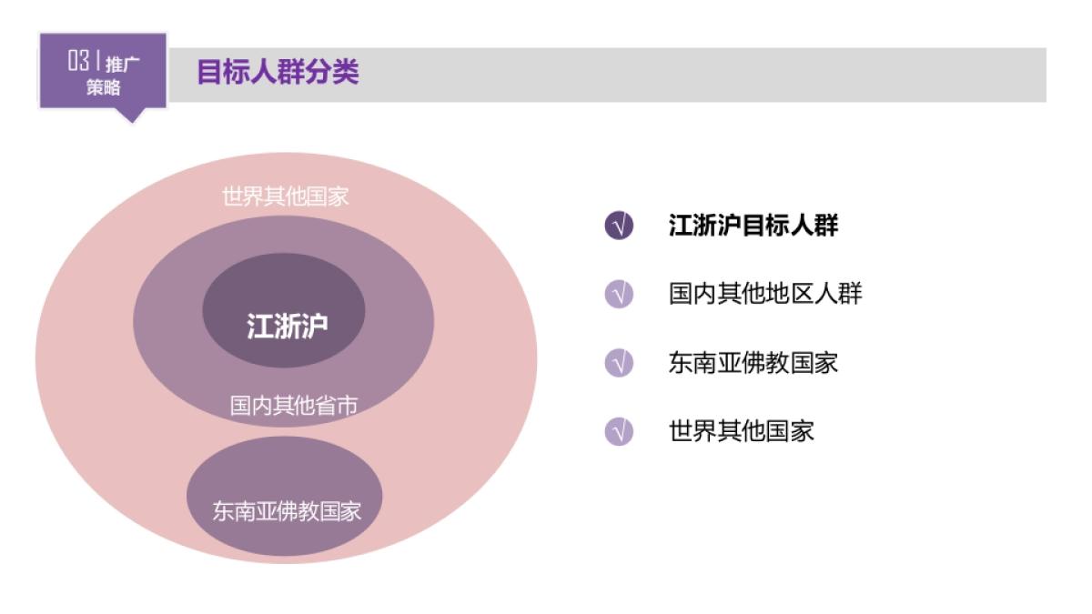 2017舟山城市旅游品牌推广活动策略_第8页