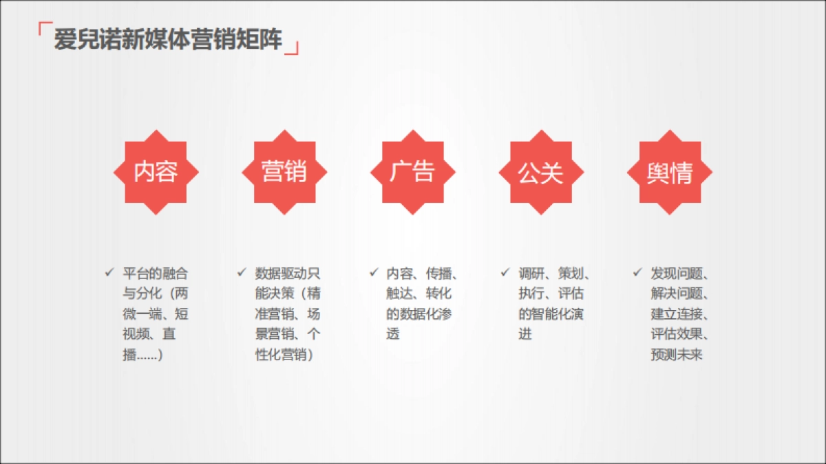 2018年爱兒诺品牌推广建议_第9页