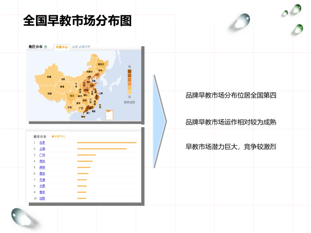 2018年品牌早教中心市场宣传推广规划_第5页