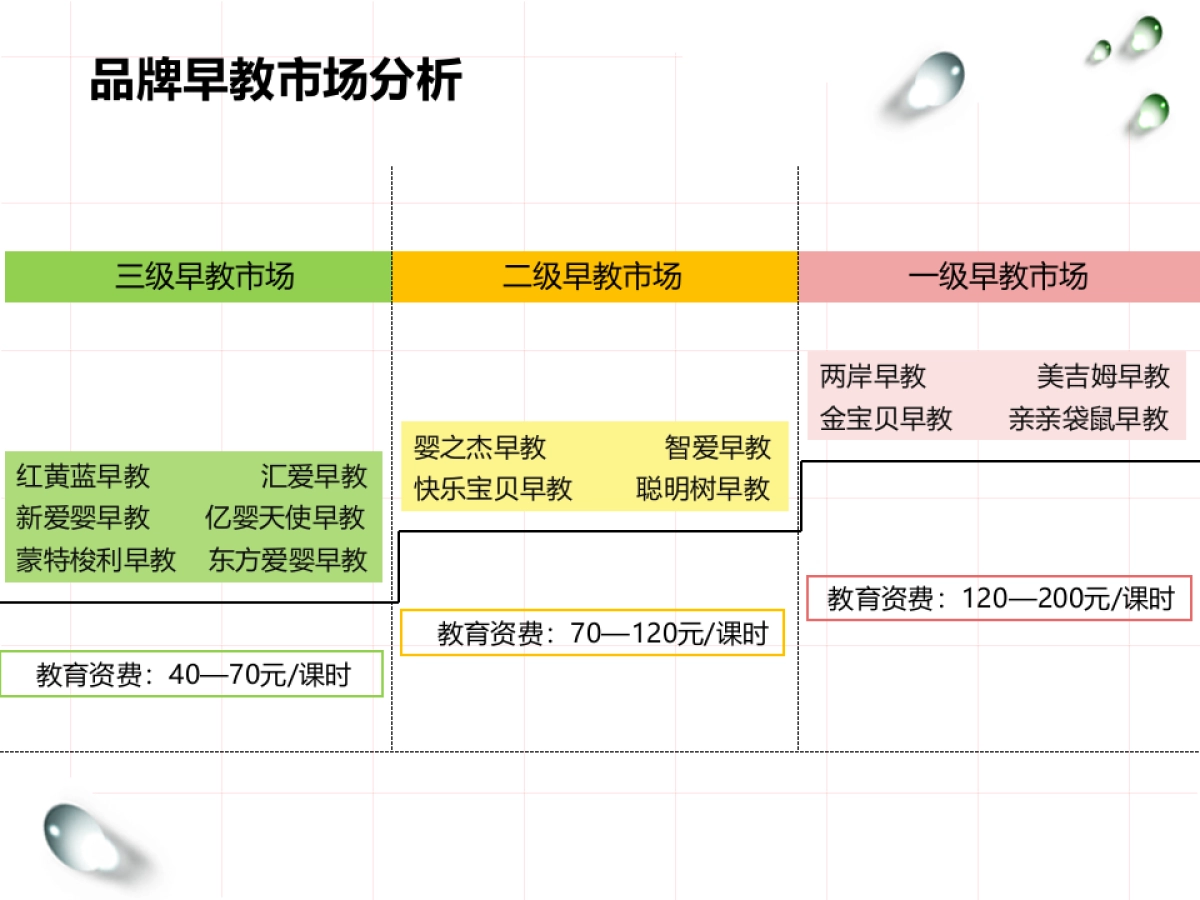 2018年品牌早教中心市场宣传推广规划_第6页