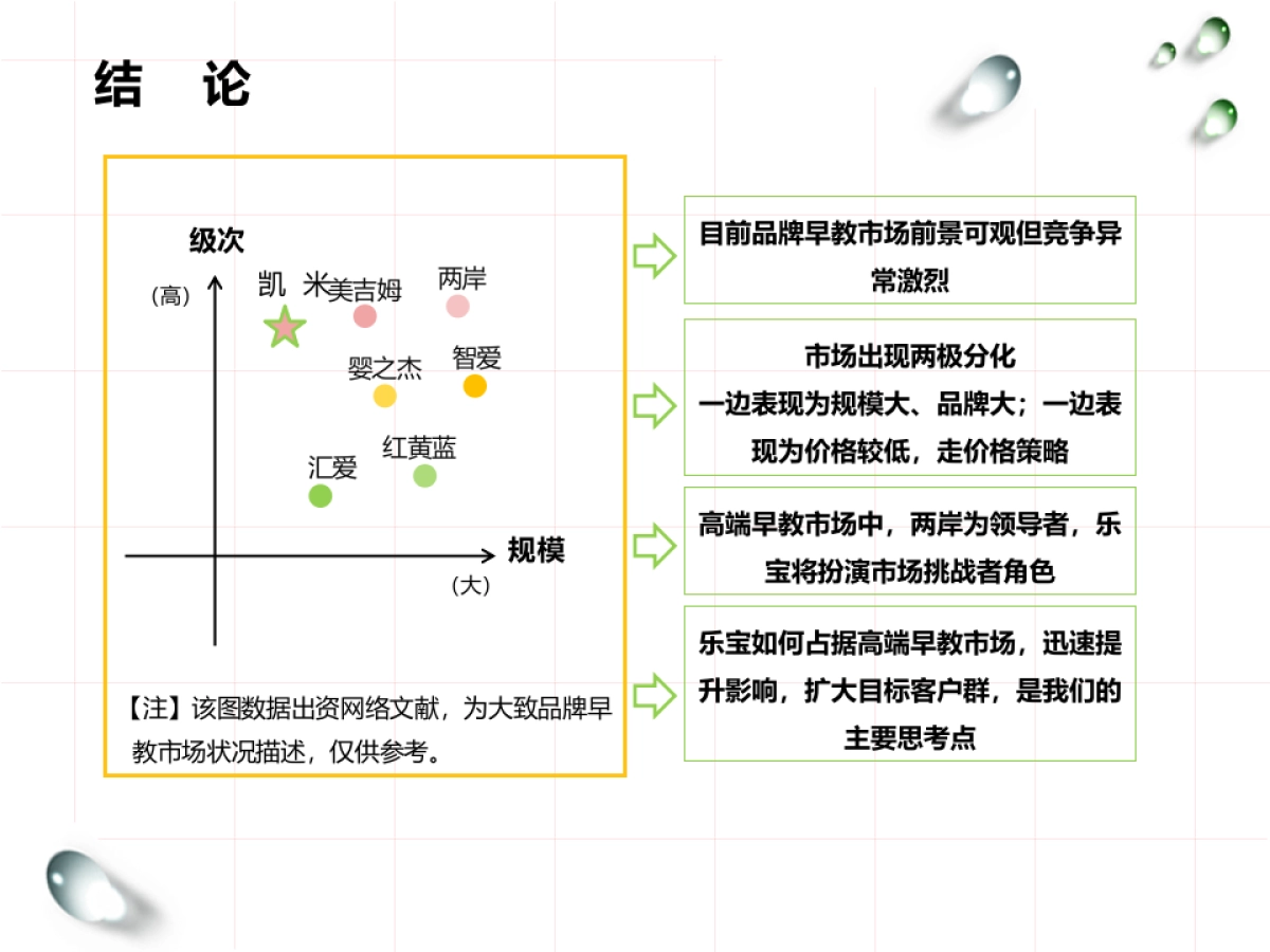 2018年品牌早教中心市场宣传推广规划_第7页