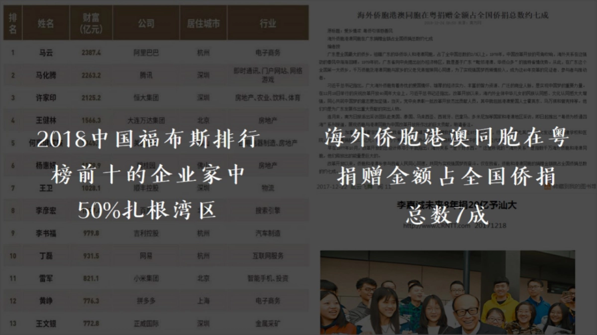 2020融创广深区域品牌推广方案_第5页