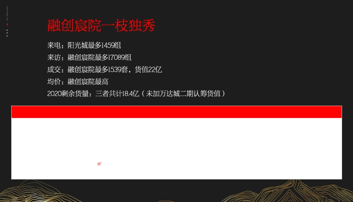 2020延安万达城二期品牌推广案_第6页