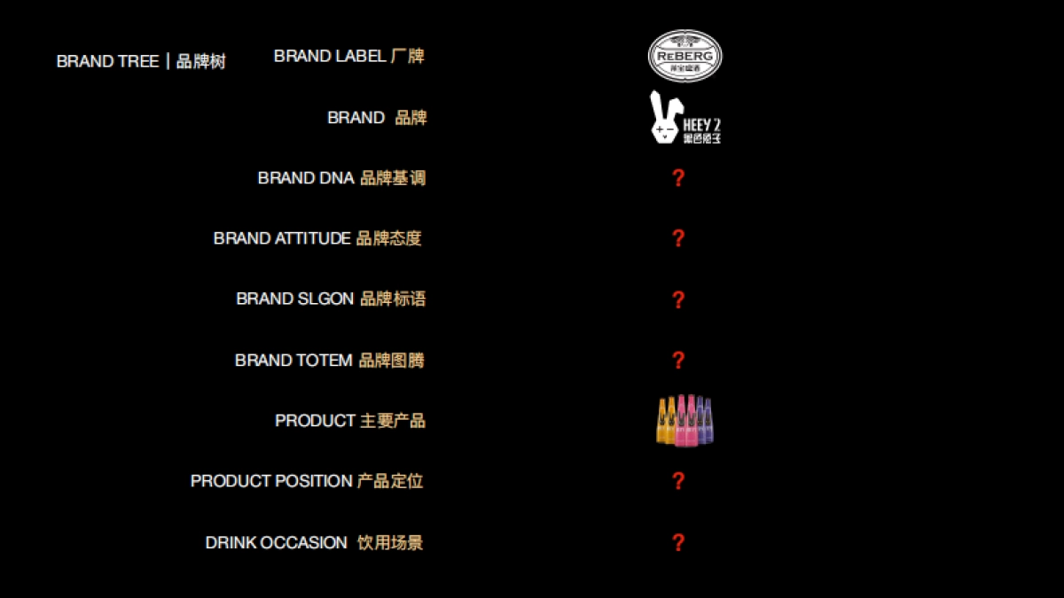 2021HEEY 2酒水品牌升级及推广方案_第3页