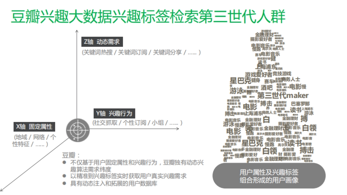 Makers’ Culture奥迪品牌传播推广方案_第5页
