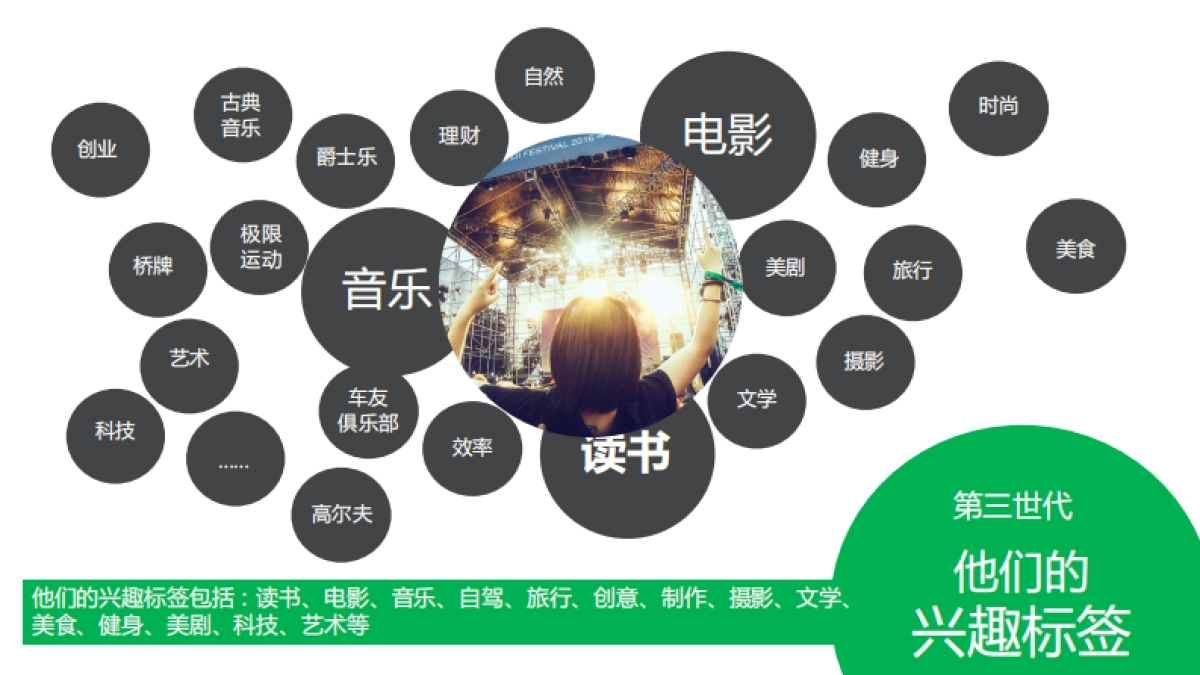 Makers’ Culture奥迪品牌传播推广方案_第6页