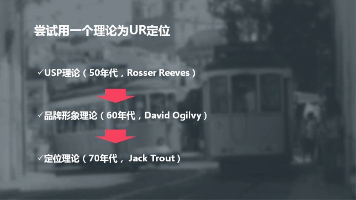 UR（URBAN REVIVOUR）2017年度品牌推广方案 _第10页