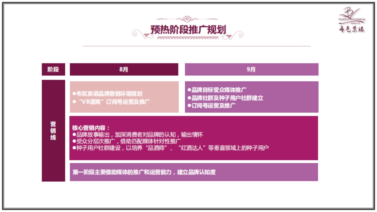 VB酒庄品牌推广方案_第6页
