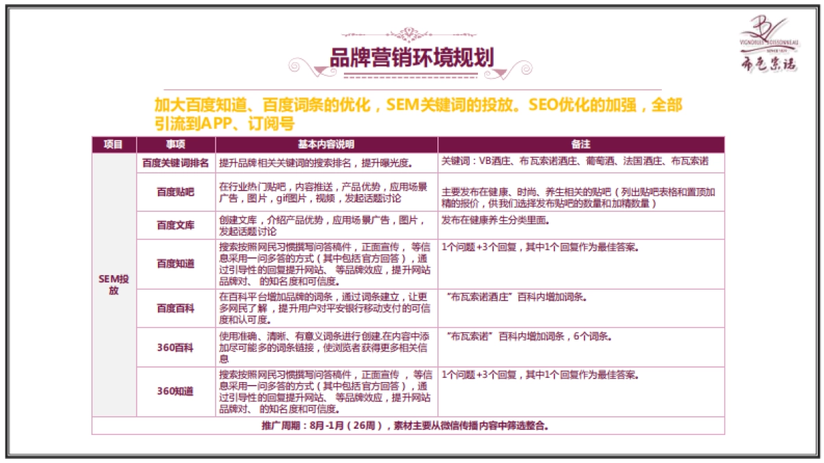 VB酒庄品牌推广方案_第7页
