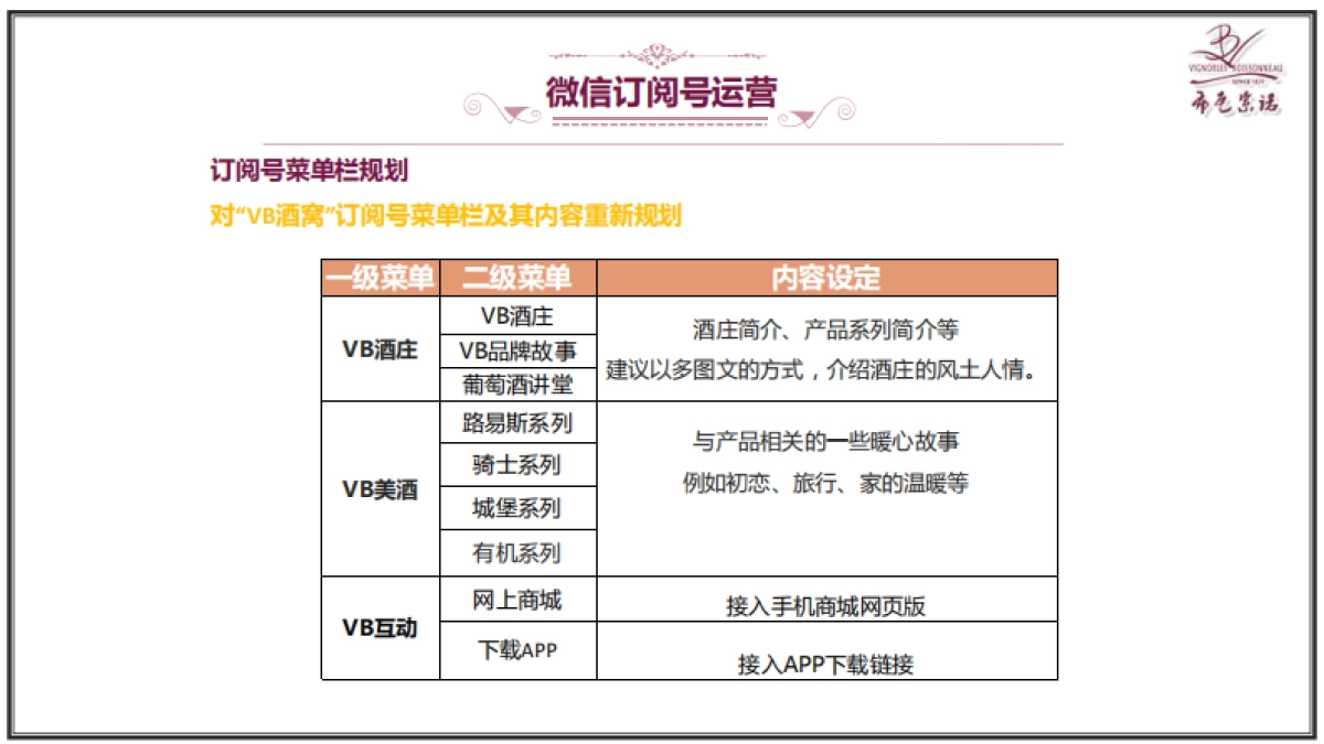 VB酒庄品牌推广方案_第8页
