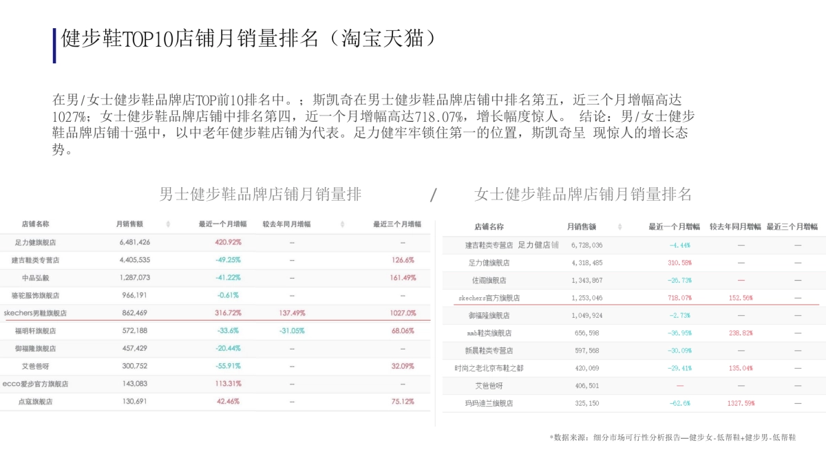 安踏斯潘迪品牌策略定位及推广创意案_第10页