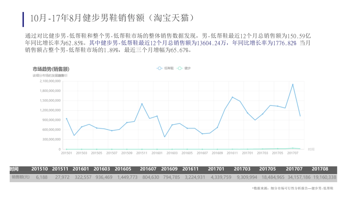 安踏斯潘迪品牌策略定位及推广创意案_第5页