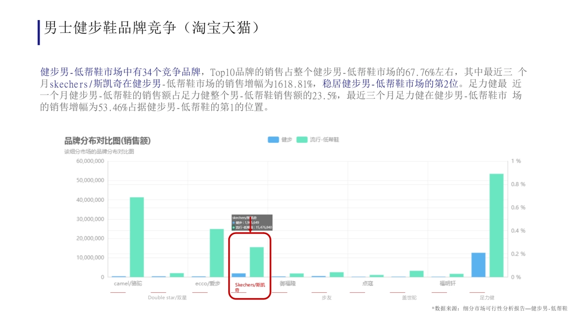 安踏斯潘迪品牌策略定位及推广创意案_第7页
