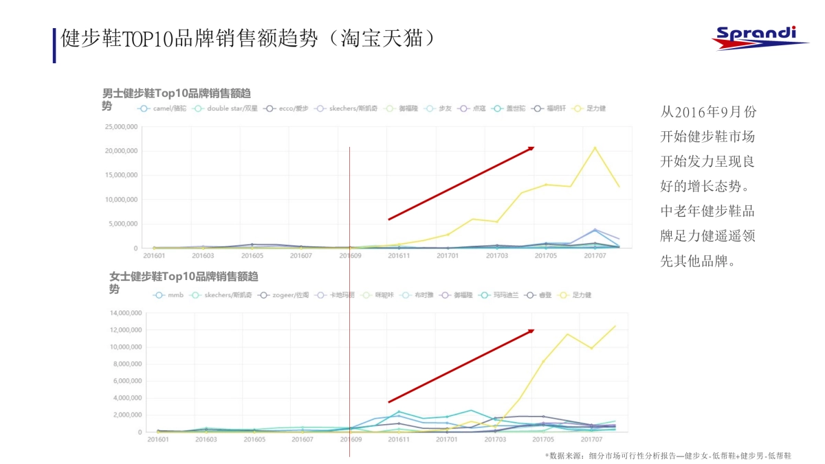 安踏斯潘迪品牌策略定位及推广创意案_第9页