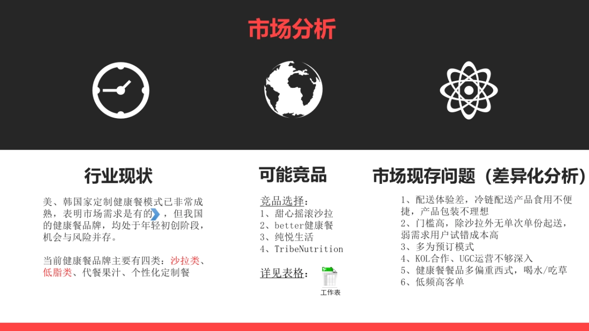 弹力猫健康餐品牌推广方案（定位+SLOGAN)_第4页