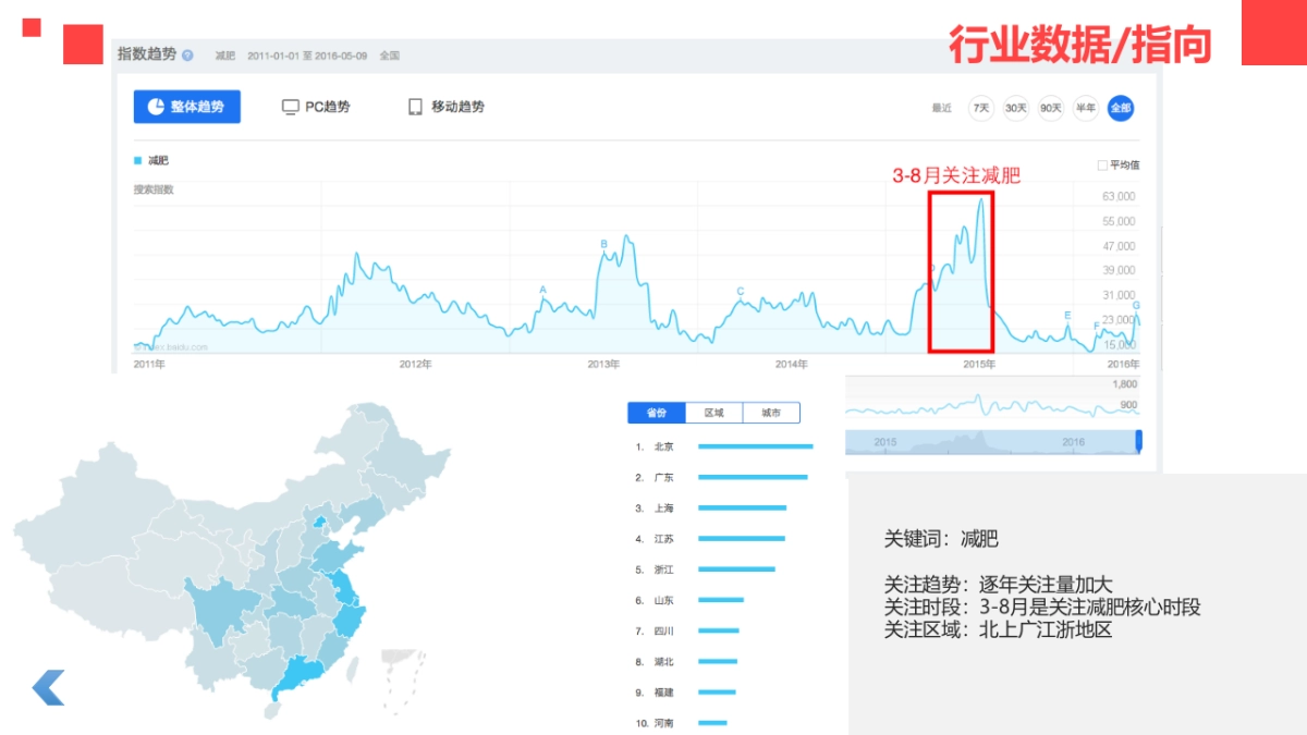 弹力猫健康餐品牌推广方案（定位+SLOGAN)_第5页