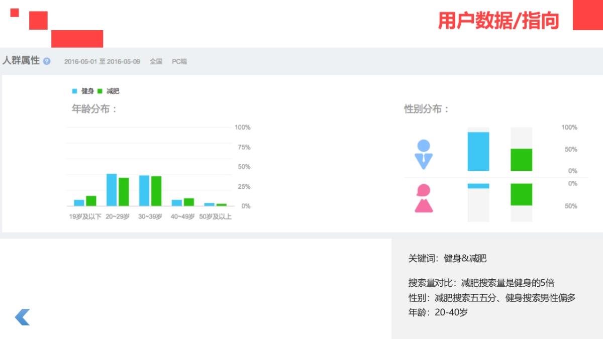 弹力猫健康餐品牌推广方案（定位+SLOGAN)_第6页