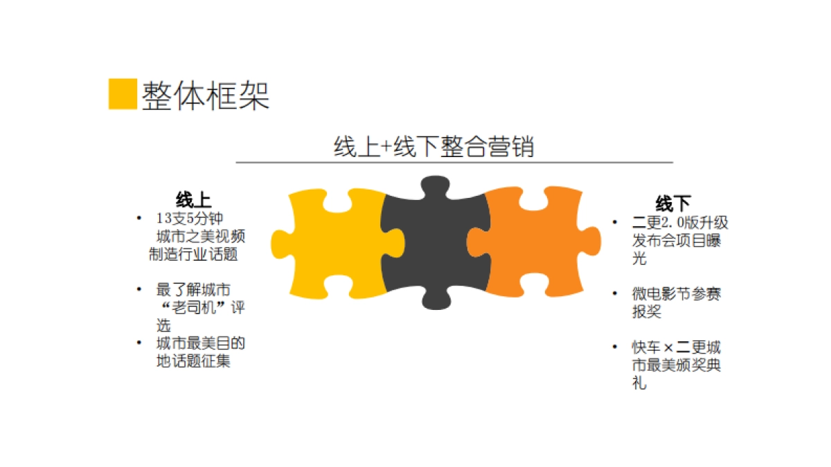 滴滴快车×二更 品牌推广方案_第8页