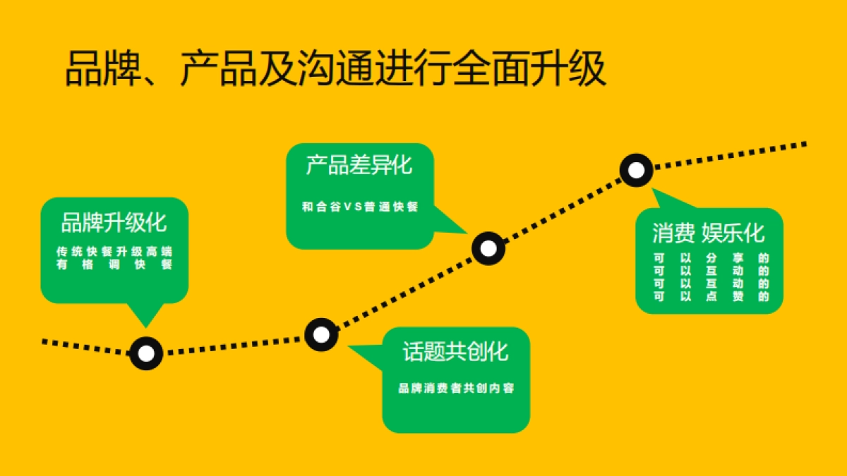 和合谷餐饮品牌推广策略（快餐）_第10页