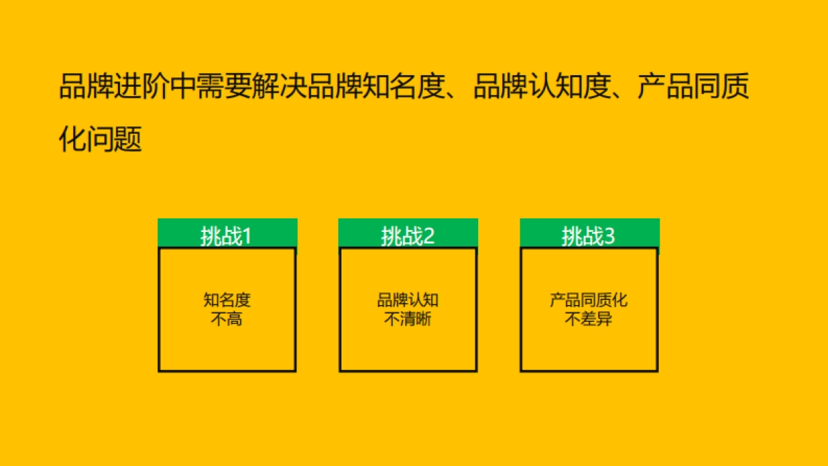 和合谷餐饮品牌推广策略（快餐）_第5页